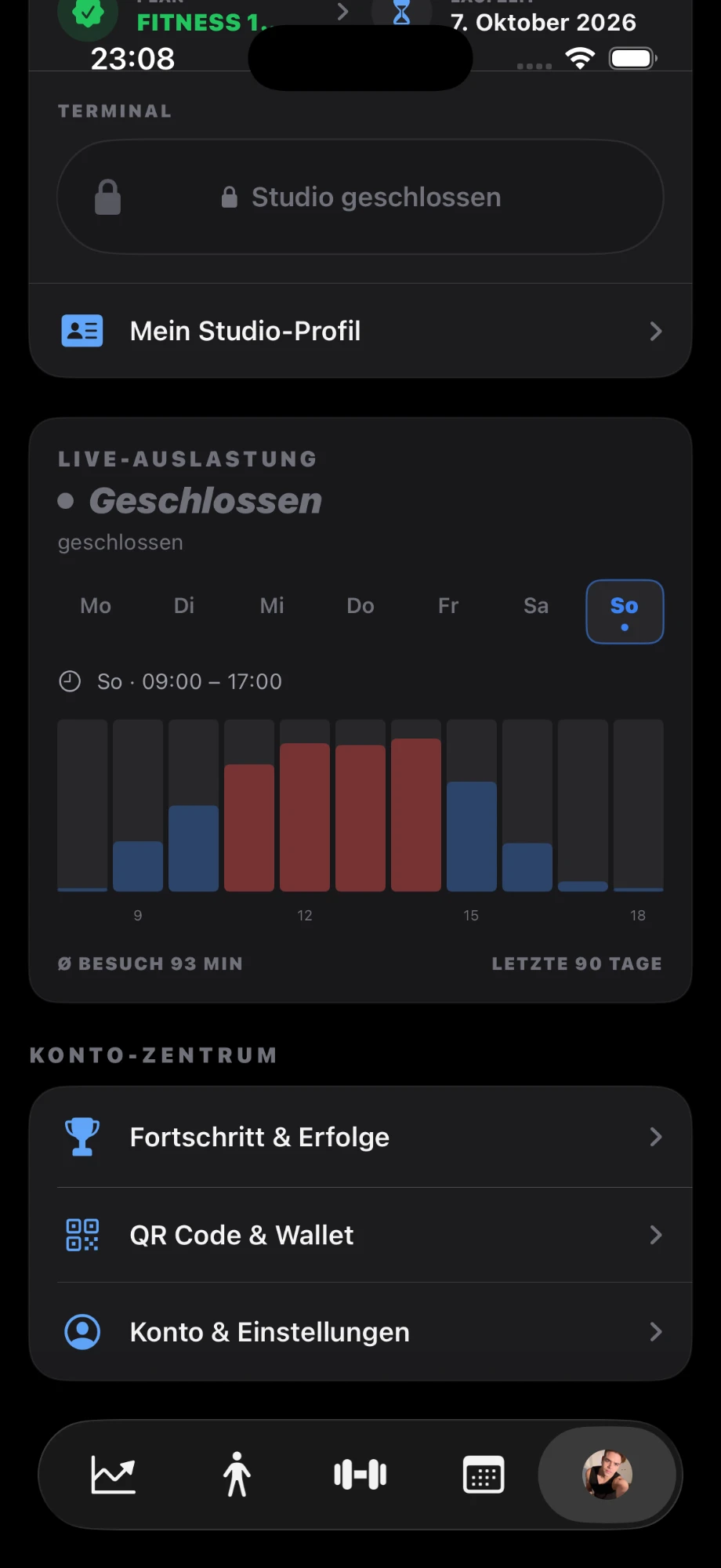 Live-Auslastung